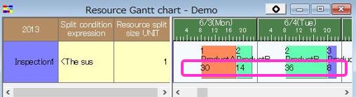 Resource split size UNIT