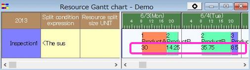 Resource split size UNIT