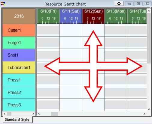 Scroll charts