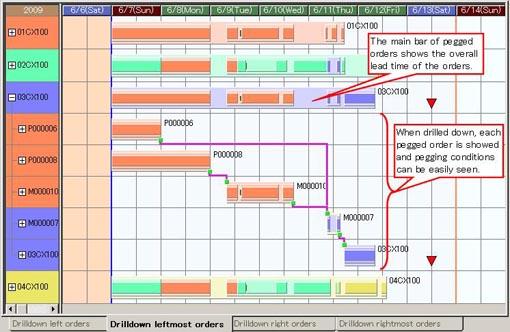 Manufacturing Gantt Chart