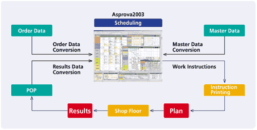 System Architecture Example