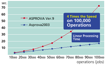 Ultrafast Scheduling Logic chart