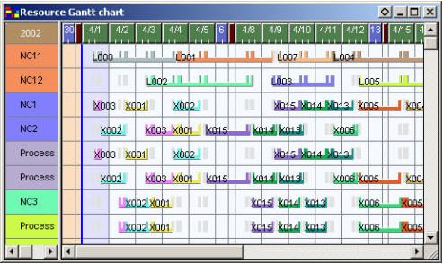 Specify detailed settings regarding the days of week and time periods
