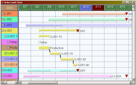 Order Gantt Chart