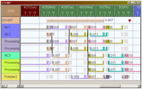 Composite Gantt Chart and how to jump to a composite Gantt chart