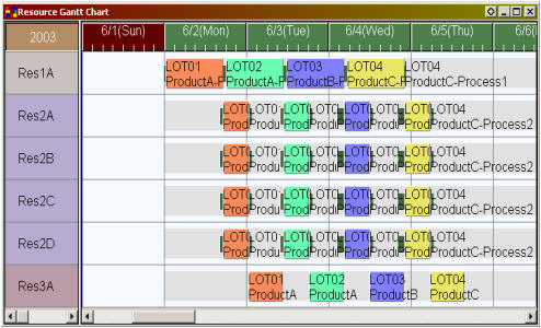 Operation Splitting to shorten production lead times