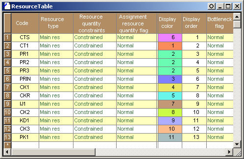 Resource Table toenter data like Excel