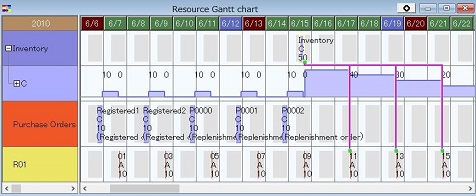 Time period grouping feature