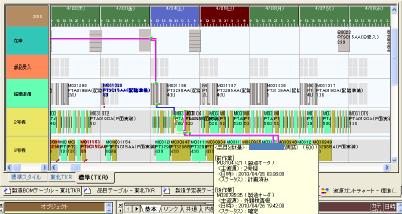 Asprova Gantt charts for Car navigation-Tohoku TKR
