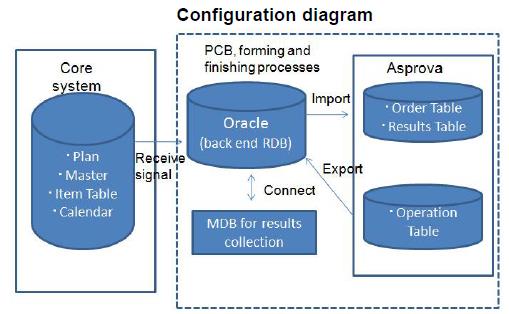 Configuration diagram