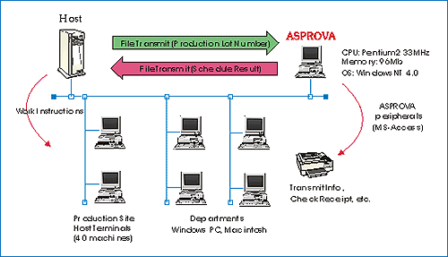 System Configuration