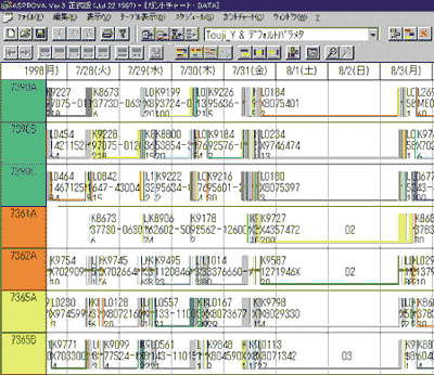 Gantt chart