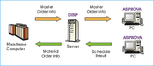 System Configuration