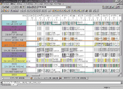 Gantt chart
