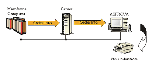 System Configuration