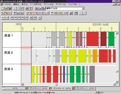 Gantt chart
