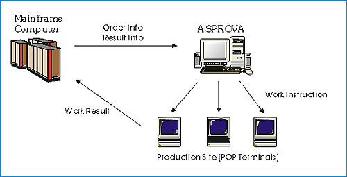 System Configuration System Configuration