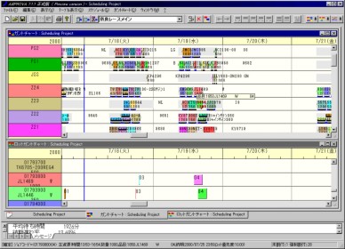 Gantt chart
