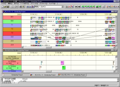 Gantt chart
