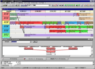 Gantt chart and BOM table