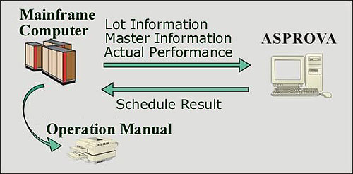 System Configuration System Configuration
