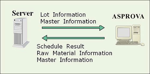 System Configuration System Configuration