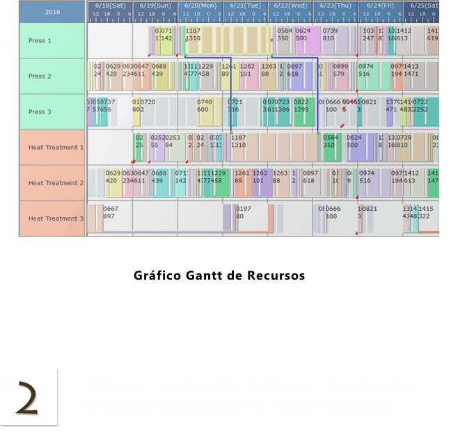 Resource Gantt Chart