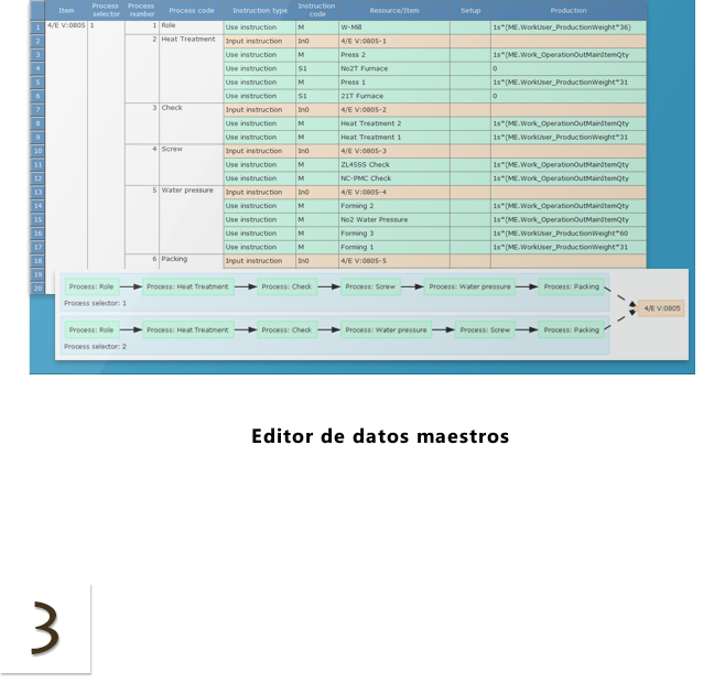 Integrated Master Editor table