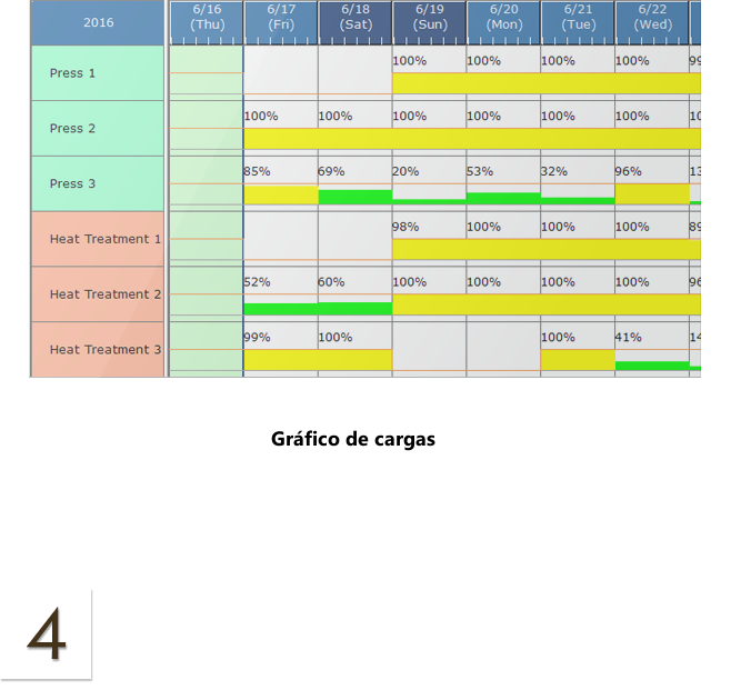 Load Graph