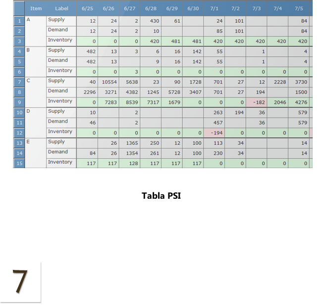 PSI Table