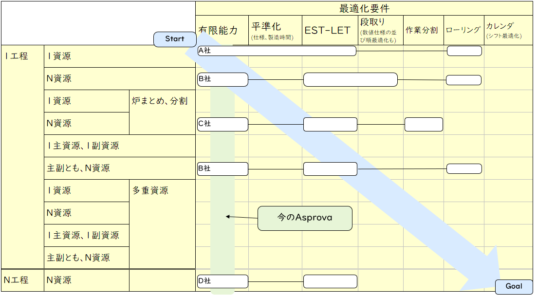 開発ロードマップ